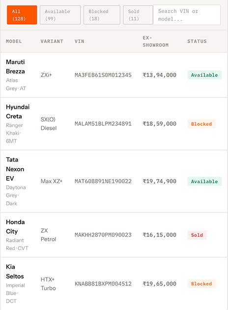 Vehicle inventory table showing live stock availability.